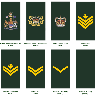 Army